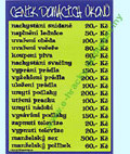 Certifik�t Cen�k dom�c�ch �kon�